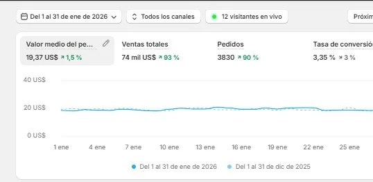 Captura de la ganancia de Andrea
